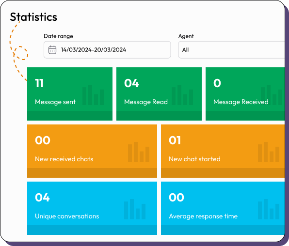 Get WhatsApp Business Reporting