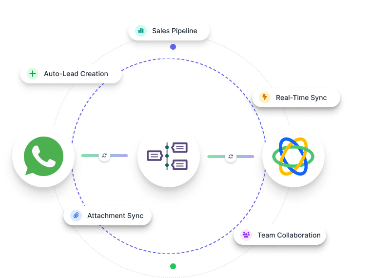 TimelinesAI Close CRM Integration - Connect Multiple Numbers Now