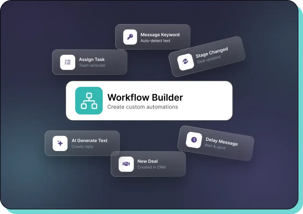 Automate-WhatsApp-Conversations-Workflow-Builder-1024x721